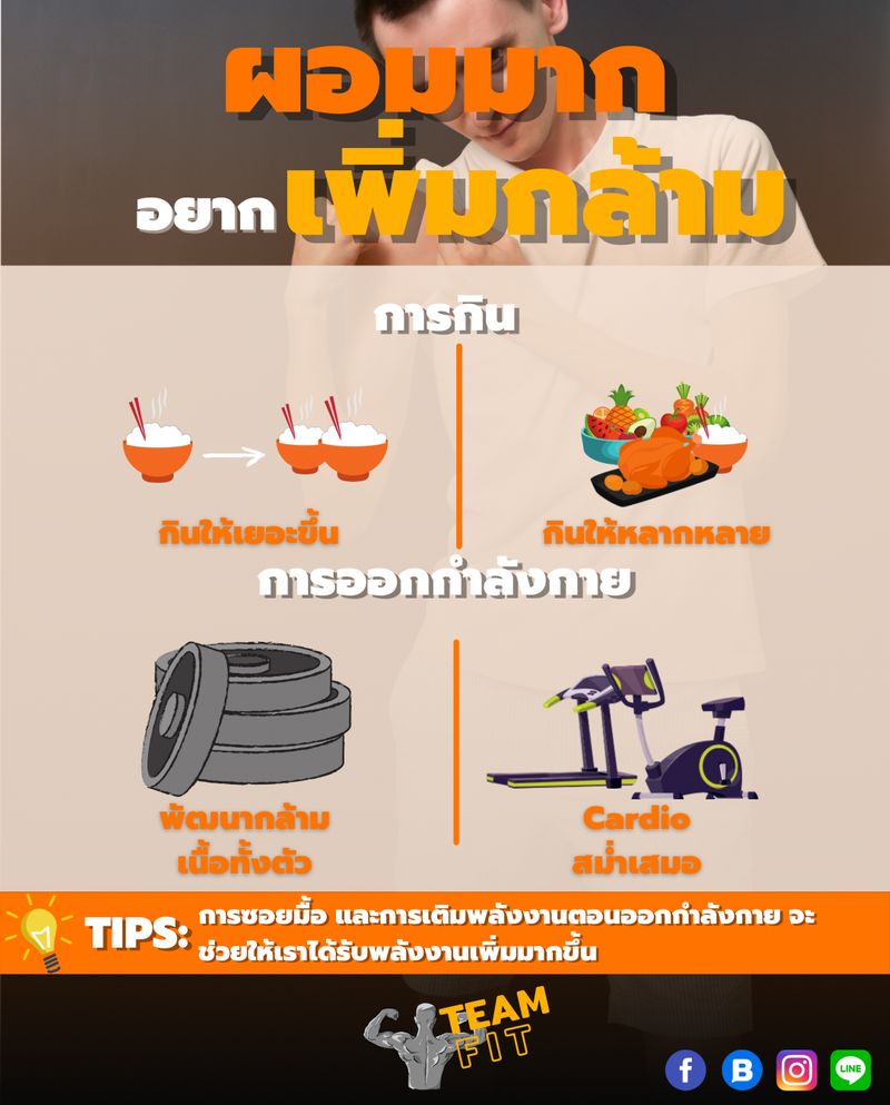 Team Fit] ผอมมาก อยากเพิ่มกล้าม ทำไงดี แน่นอนว่าการจะเพิ่มกล้ามเนื้อ  หรือเพิ่มน้ำหนักนั้น ต้องได้รับพลังงานให้มากกว่าที่ใช้ไป แต่ หลายคนที่อยากเพิ่มกล้าม  มักจะเจอปัญหาที่ว่า กินเยอะเท่าไหร่ น้ำหนักก็ไม่เพิ่มซัก