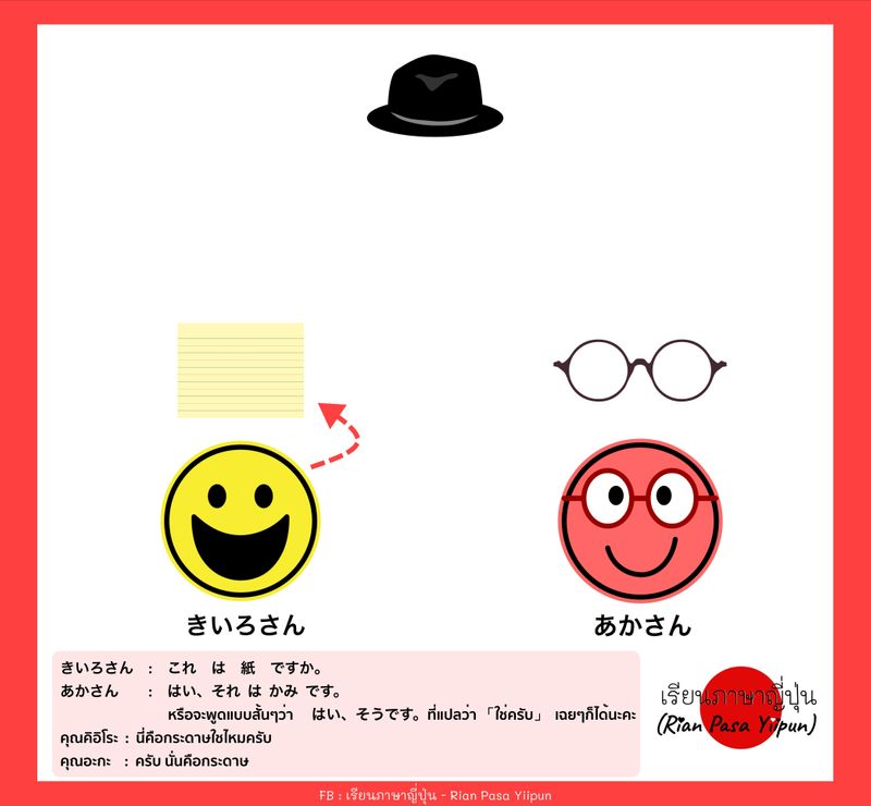เรียนภาษาญี่ปุ่น (Rian Pasa Yiipun)] #20 | これ、それ、あれ（นี่,นั่น,โน่น）| Minna  No Nihongo1 - บทที่ 2 . . これ、それ และ あれ เป็นคำที่ใช้บ่งชี้สิ่งของ . .