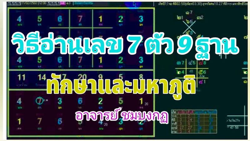 @ วิธีอ่านเลข 7 ตัว 5 ฐานและ 9 ฐาน ใช้หลักทักษาและมหาภูติ