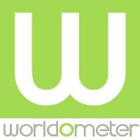 World Population Clock: 7.9 Billion People (2021) - Worldometer