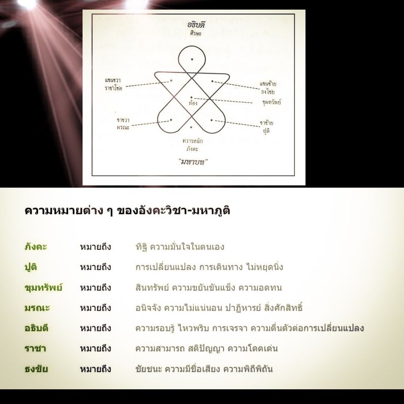 รู้ชีวิตด้วยโหราศาสตร์] ความหมายของอังคะวิชา-มหาภูติ