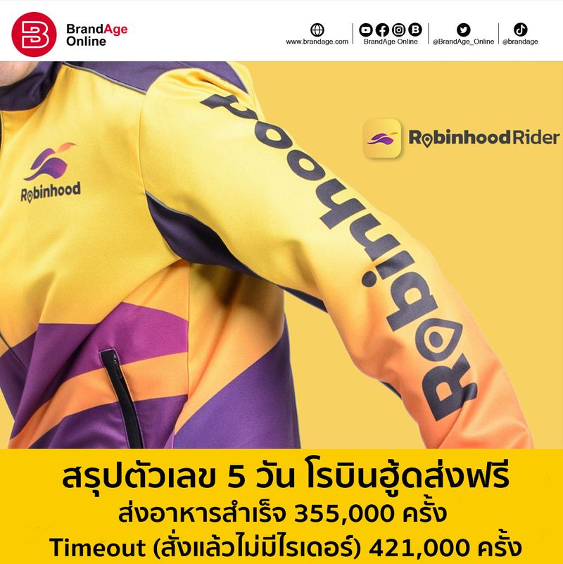 Brandage Online]  หลังจากที่โดนเกรียนแกล้งสั่งไข่ดาวฟองเดียวแต่ส่งข้ามจังหวัดในวันแรก โรบินฮู้ดก็ค่อยๆ  ปรับระบบหลังบ้านมาเรื่อยๆ จนวันนี้โรบินฮู้ดมียอดส่งอาหารสำเร็จ  แซงยอดสั่งแล้วไม่มีไรเดอร์แล้ว ธนา เธียรอัจฉริยะ ประ