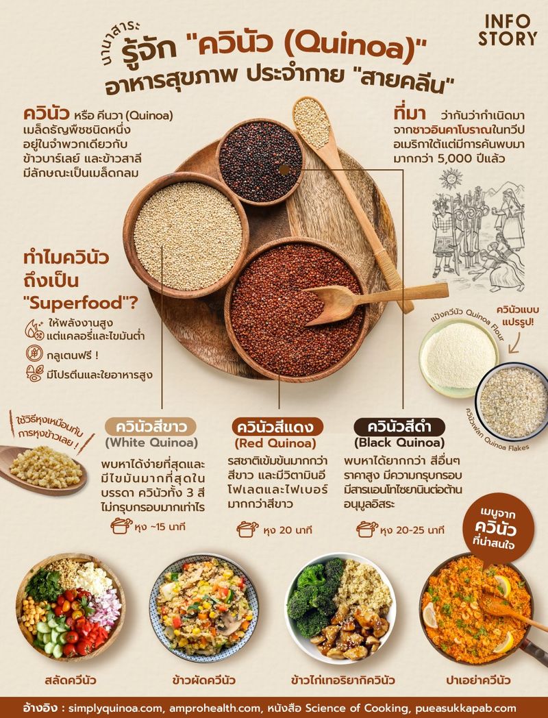 Infostory] รู้จัก 