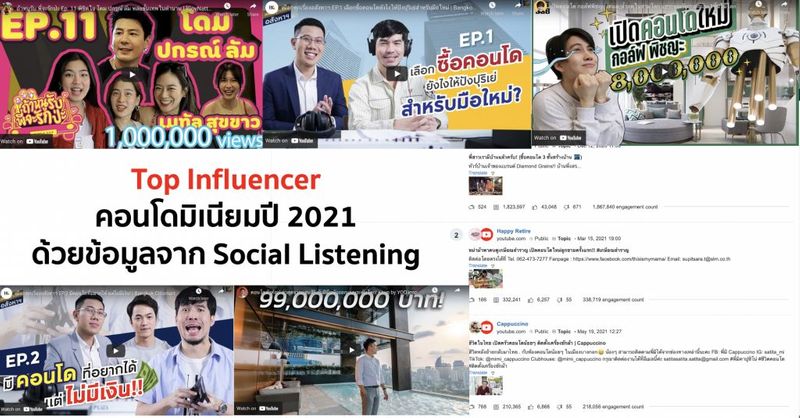 จัดอันดับ Top Influencer คอนโดมิเนียมปี 2021 ด้วยข้อมูลจาก Social Listening