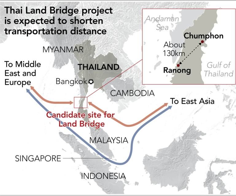 [Everythinghobby] Thailand pushes dream of 'land bridge' to boost ...