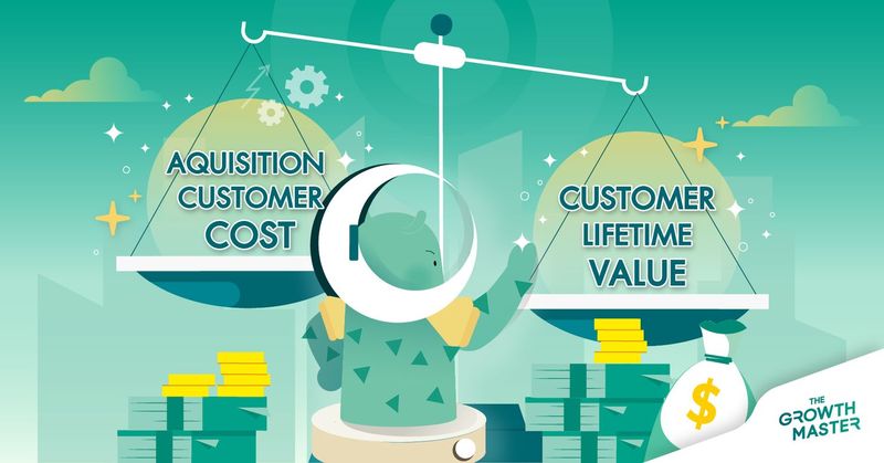 Customer Acquisition ​Cost 101: CAC คืออะไร? ตัวชี้วัดสำคัญที่ธุรกิจไม่ควรละเลย