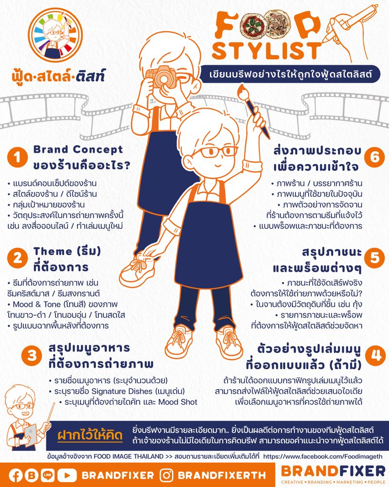 Brandfixer ] 👉 6 ขั้นตอนง่ายๆ เขียนบรีฟอย่างไรให้ถูกใจ #Foodstylist 🧡🧡 .  หากเพื่อนๆ ผู้ประกอบการธุรกิจ #ร้านอาหารและคาเฟ่ คนใดที่กำลังมองหาทีม  #ฟู้ดสไตลิสต์ ให้มาช่วยพัฒนาเมนูใหม่หรือปรับแบรนด์ร้านของคุณ ให้ม
