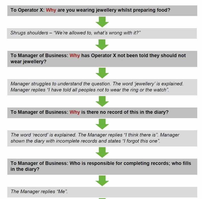 [Quality Man] เรื่องเล่า ของบทสนทนา เพื่อนำมาวิเคราะห์ #5why หรือ why ...