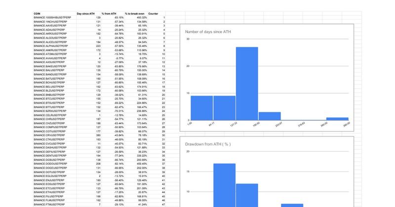 USDT-Futures ATH 2021