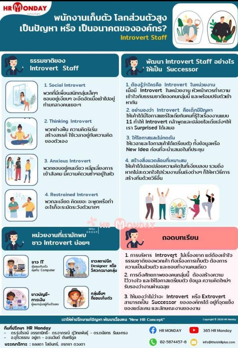 [HR Monday by ดร.รุ่งโรจน์ อรรถานิทธิ์] 💁🏻Introvert Staff (คนเก็บตัว ...