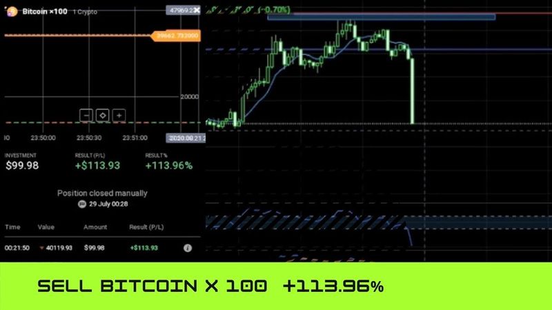 บันทึกการเทรดครั้งที่ 1 - Sell BTCUSD แบบซื้อแล้วพุ่งเลย