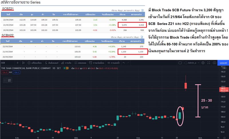 [TFEX for Future ] 🟣 SCB Case Study : ทุกข้อมูลสำคัญจะสะท้อนผ่านธุรกรรม ...