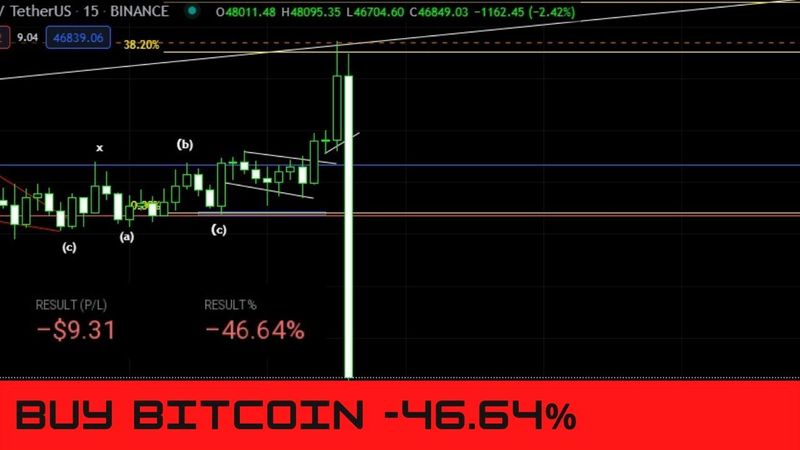 บันทึกการเทรดครั้งที่ 4 - Buy Bitcoin แบบแตะ TP แล้วเทขายแรง ออกไม่ทัน โดน SL