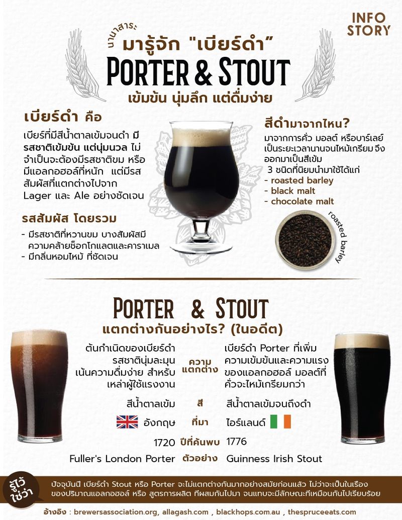 [InfoStory] มารู้จัก "เบียร์ดำ (Porter & Stout)" และ Guiness Beer เชื่อ