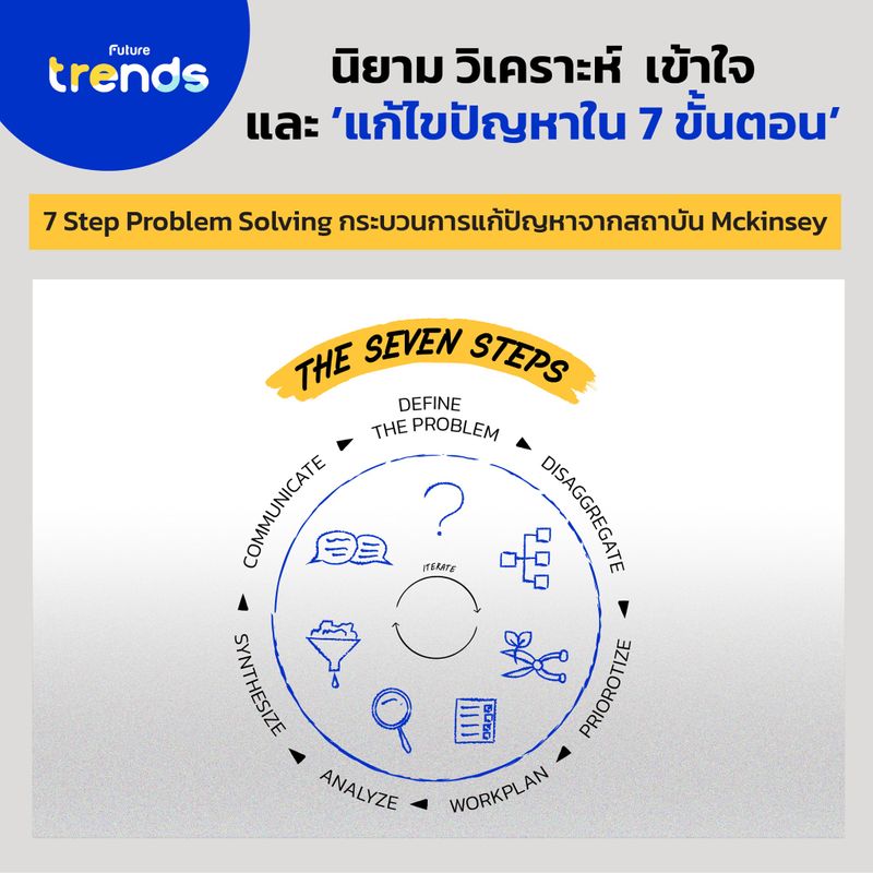 [Future Trends] นิยาม วิเคราะห์ เข้าใจ และแก้ไขปัญหาใน 7 ขั้นตอน 7 Step ...