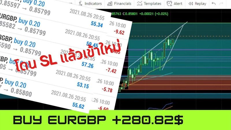 บันทึกการเทรด 6 - หาจังหวะเข้า Buy EURGBP +280.82$