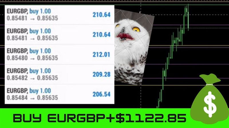 บันทึกการเทรด 15 - Buy EURGBP กำไร + $1122.85