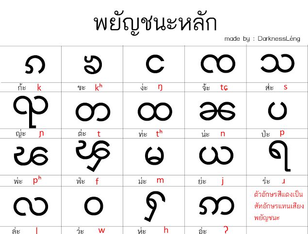 Tai Knows ] ไทใหญ่เขาพูดภาษาอะไรกันแน่ หลายคนอาจจะสงสัยกันว่า คนไทใหญ่เขา พูดภาษาอะไรกันอ่า พูดภาษาพม่ารึป่าวเพราะว่ามาจากประเทศพม่า หรือพูดภาษาอังกฤษ เพราะเคยตกเป็นเมืองขึ้นของอนานิคมจักรวรรดิอังกฤษ คำตอบคื