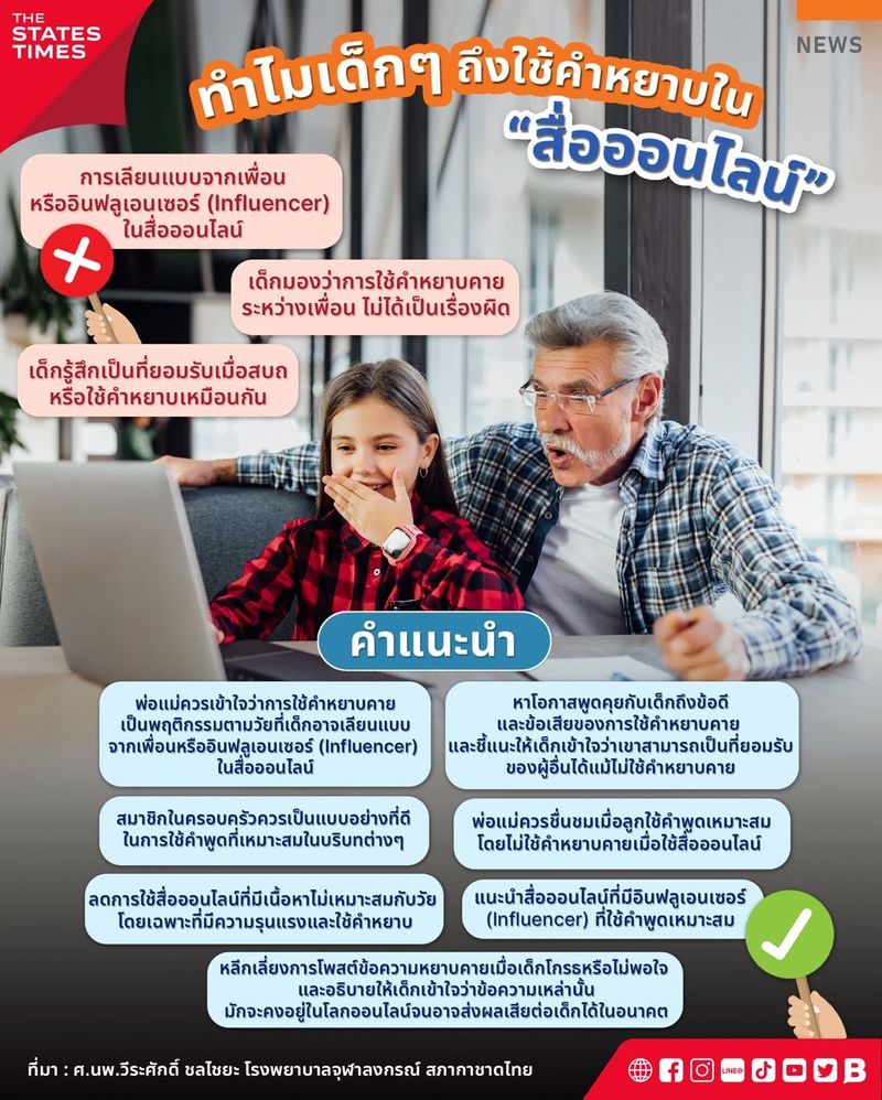 ทำไมเด็กๆ ถึงใช้คำหยาบใน “สื่อออนไลน์”