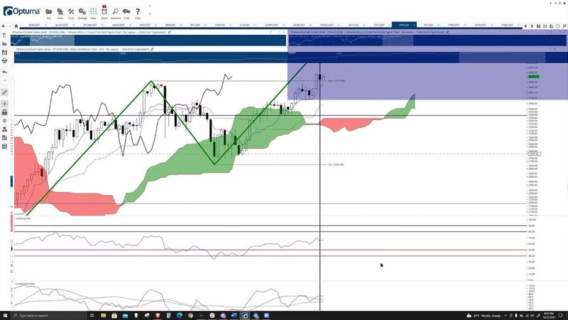 Ethereum price prepares to make new all-time highs