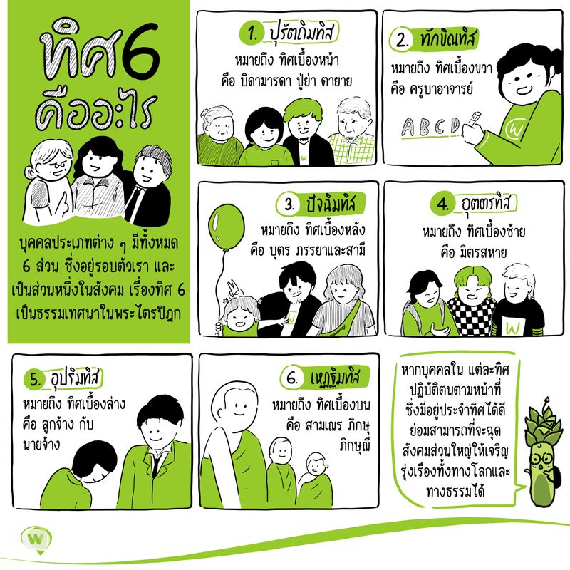 [Wasabi] หลักธรรม ทิศ 6 คืออะไร? ทิศ 6 คือ บุคคลประเภทต่าง ๆ มีทั้งหมด ...