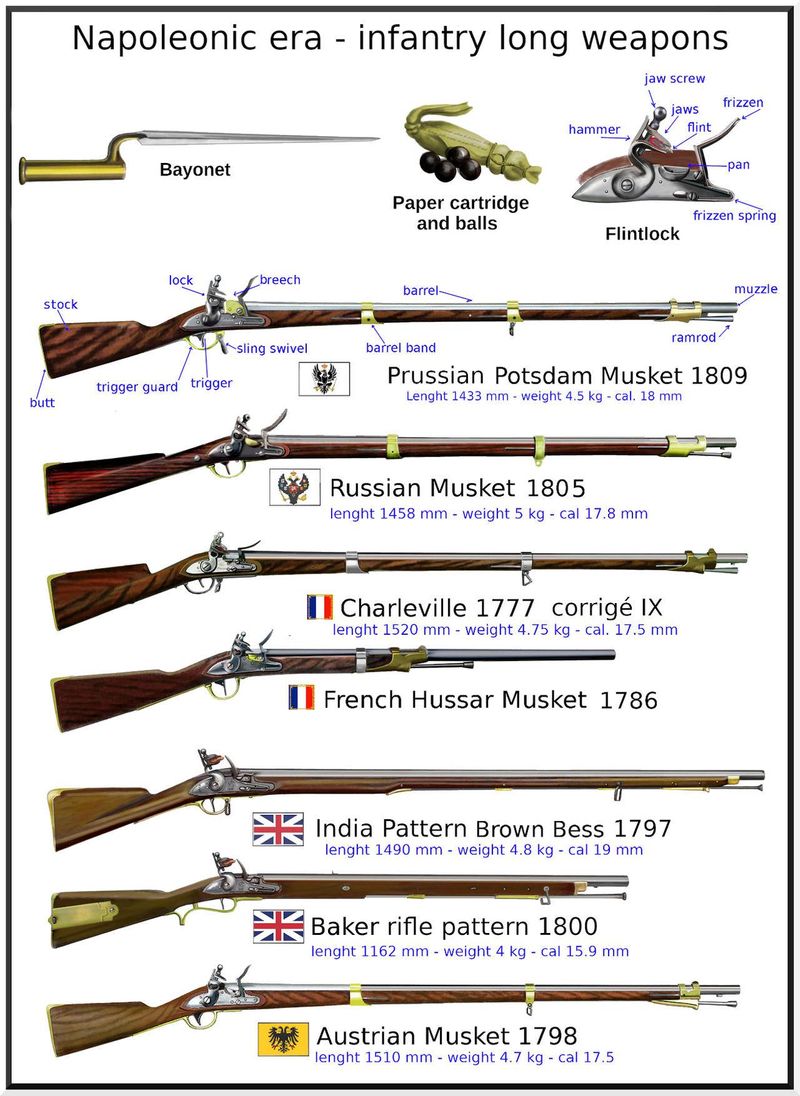 [war&war&war] เมื่อพูดถึงปืนคาบศิลาแล้วนั้น หลายๆคนมักคิดว่า 