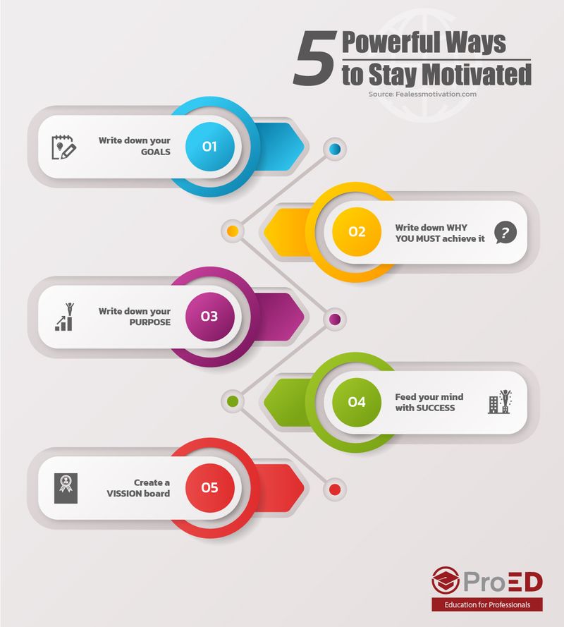 [ProED.sg] 5 Powerful Ways to Stay Motivated . 1. Write down your goals ...