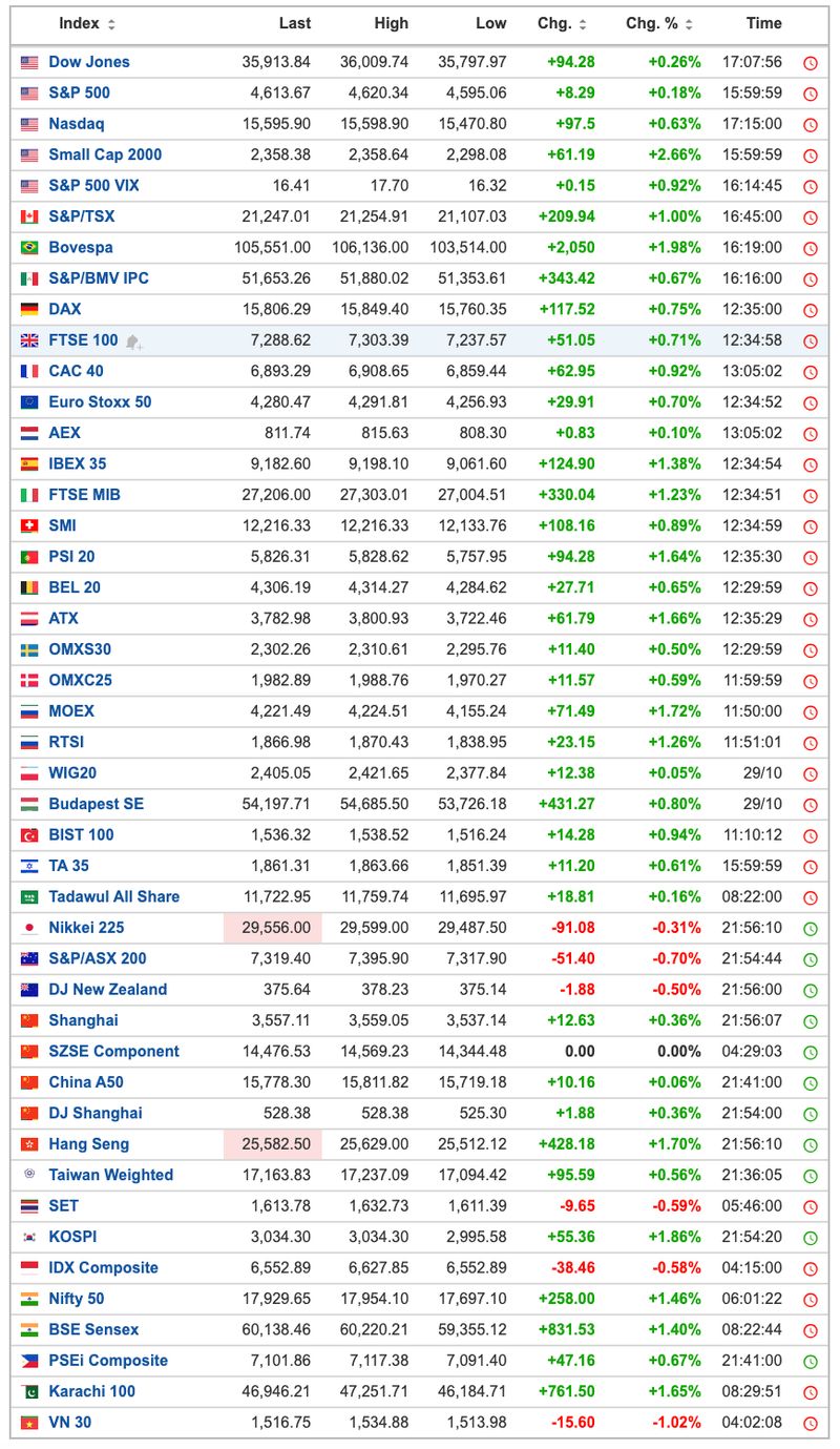 หนีดอย] สรุปมุมมองการเข้าซื้อกองทุนต่างประเทศ by หนีดอย ประจำวันที่ 2 พ.ย.  2021 