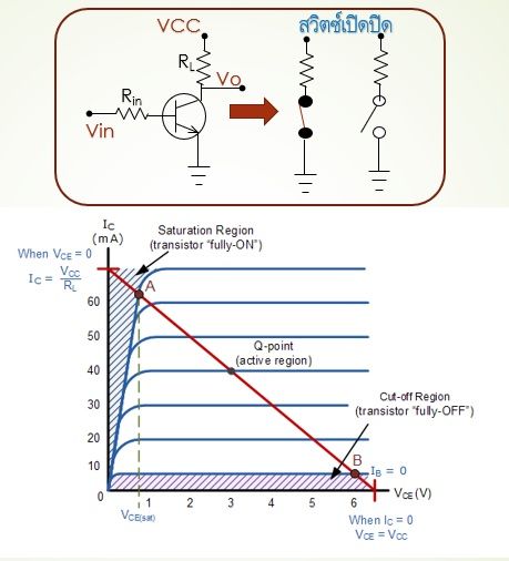 รวมกัน 99+ ภาพพื้นหลัง ทรานซิสเตอร์แต่ละตัวมี 3 ขา มีชื่อเรียกว่าอะไรบ้าง ความละเอียด 2k, 4k รวมกัน 99+ ภาพพื้นหลัง ทรานซิสเตอร์แต่ละตัวมี 3 ขา มีชื่อเรียกว่าอะไรบ้าง ความละเอียด 2k, 4k