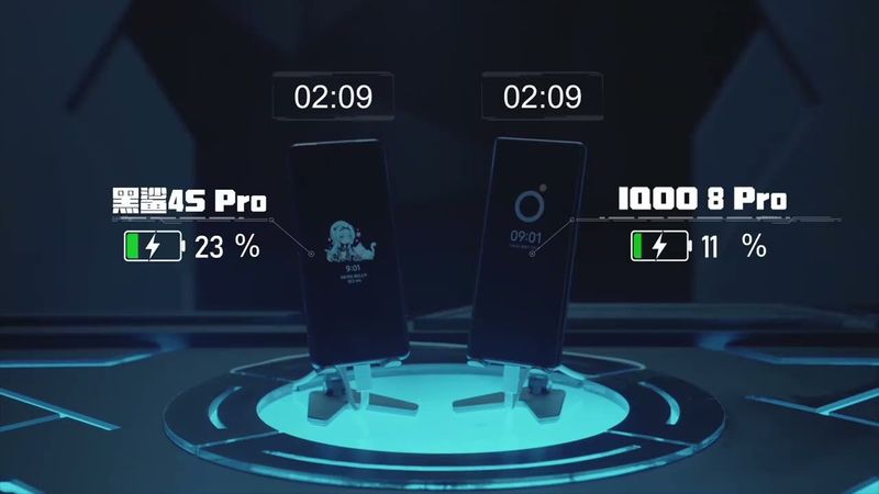 Black Shark 4S Pro Charging Speed