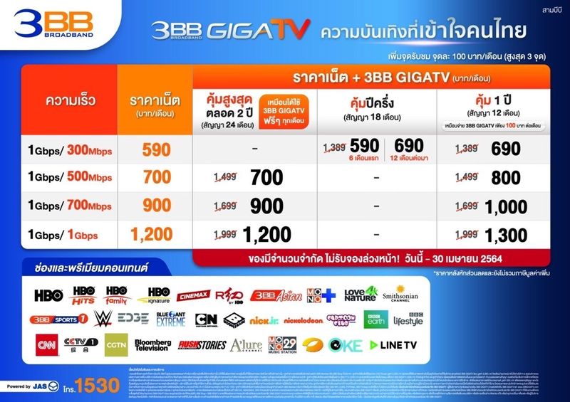 3Bbสุรินทร์0982572749] 3Bb Gigatainment ได้เน็ตบ้าน 1 Gbps. + หนังจาก Hbo  Go และ Monomax จ่ายเพิ่มจากแพ็กเกจปกติแค่ 39 บาท เริ่มต้นที่ 1 Gbps./  200Mbps. 629 บาท เปลี่ยนเลยง่ายๆผ่านแอป 3Bb Member เปลี่ยนวันนี้เค้าให้ดูฟรี