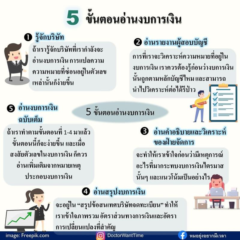 Doctorwanttime] ช่วงนี้จะเป็นช่วงงบไตรมาส 3/ 2564 ของบริษัทต่างๆ  ออกมาให้ได้อ่านกัน ซึ่งปกติงบไตรมาสจะอออกภายใน 45 วัน หลังจากวันที่ปิดงบ  ซึ่งงวดงบ 3/ 2564 ปิดงบเมื่อ 30 ก.ย. 64 มาลองค่อยๆ  อ่านงบการเงินในหุ้นที่เราส