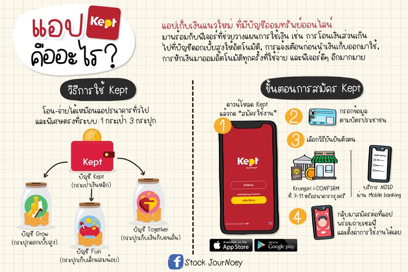Stock Journoey ] รีวิวแอปช่วยวางแผนการใช้เงินและออมเงิน  ที่ได้ดอกเบี้ยสูง1.5%* ต่อปี, Kept By Krungsri  สำหรับใครที่ยังไม่รู้จะเริ่มเก็บเงินยังไง ลองให้แอป Kept ช่วยนะคะ