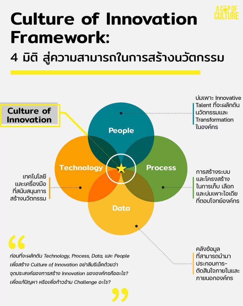Cultural Innovations Examples Cultural Innovations Examples , Cross-Cultural Innovation and ...