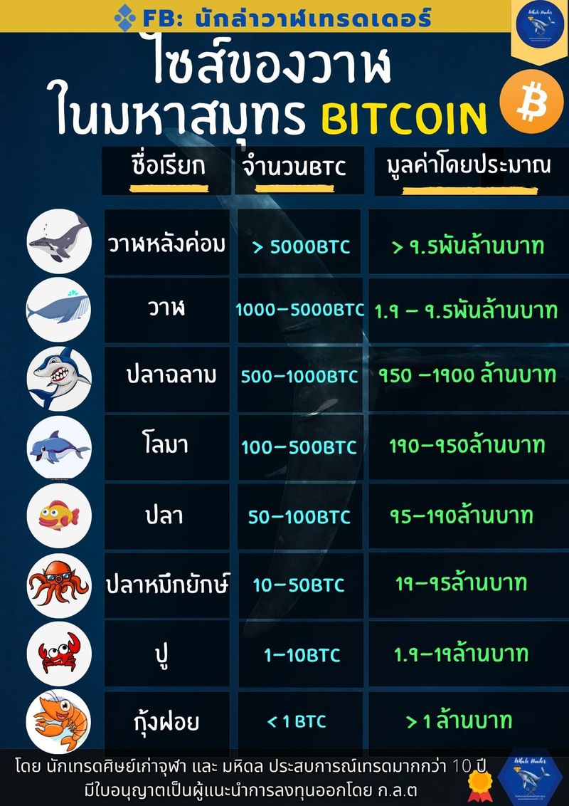 [CryptoLand] แอดมินคงเป็น ก.จ.กุ้งฝอยย