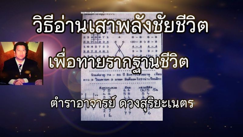@วิธีทายรากฐานชีวิต จากเสาพลังชีวิต โหราศ่สตร์พม่า ระบบดวงสุริยะเนตร