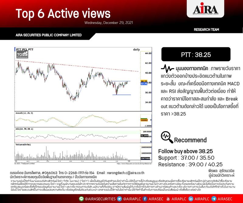 [AIRA SECURITIES] Top 6 Actives View (29.12.2021) KBANK 142.50