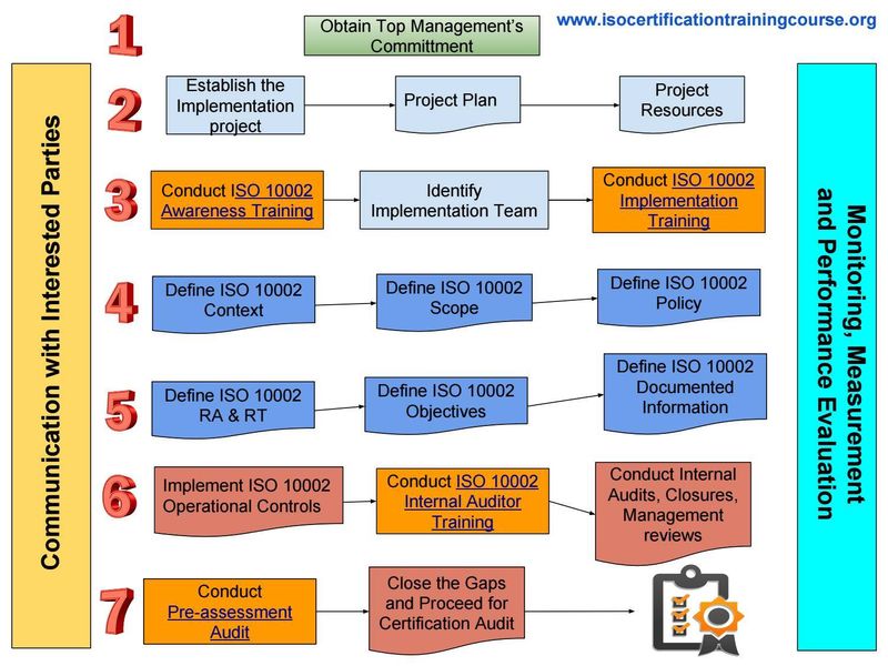 [Quality Man] #ISO10002:2018 Customer Satisfaction-Guideline to ...