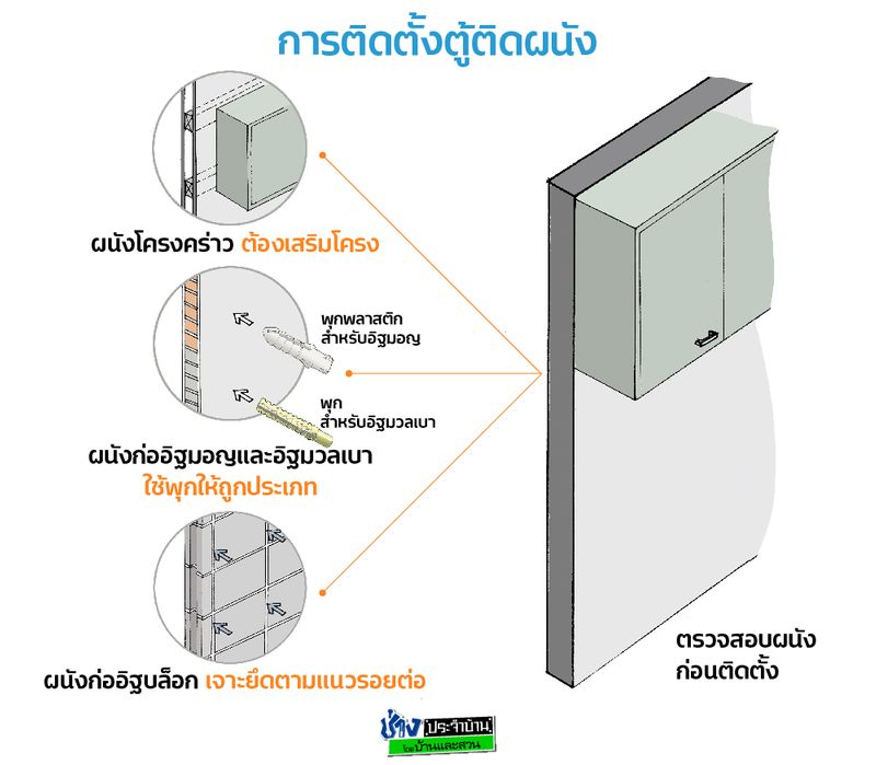 บ้านและสวน] ครัวเก่าใช้มานานย่อมเสียหายหรือไม่สอดคล้องกับการใช้งานปัจจุบัน  หลายคนอยากรีโนเวตห้องครัวแต่ไม่รู้จะเริ่มอย่างไร ซึ่งนอกจากเรื่องสไตล์การตกแต่งแล้ว  ยังมีหลายปัจจัยที่ควรพิจารณาเพื่อป้องกันปัญหาในภายหลั