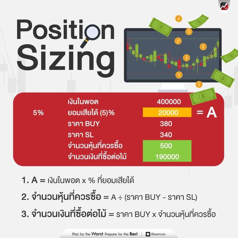 [หุ้นพอร์ทระเบิด] Position Sizing คืออะไร ? Position Sizing คือ การ ...