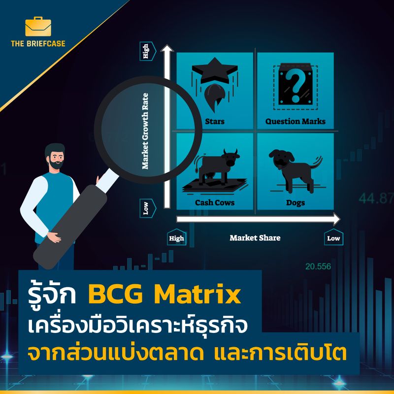 [BrandCase] รู้จัก BCG Matrix เครื่องมือวิเคราะห์ธุรกิจ จากส่วนแบ่งตลาด ...