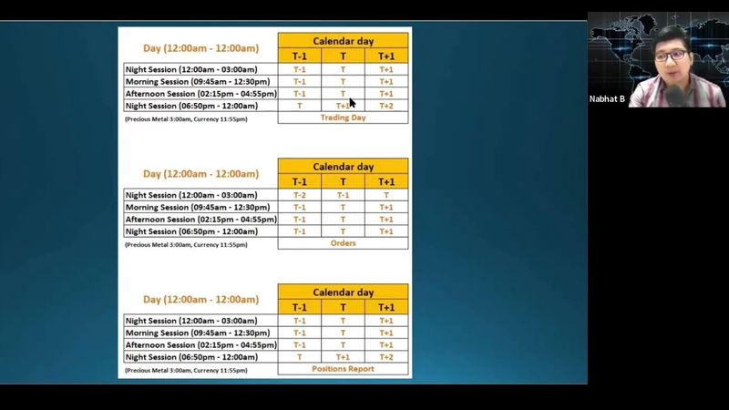 TFEX’s Trading Hours เรื่องง่ายๆ ที่ไม่มีใครอธิบาย (แต่ Nabhat จะอธิบาย) ค่ะ