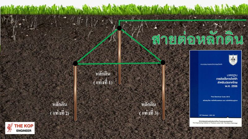 [เรียนรู้ระบบไฟฟ้า] ข้อกำหนดสายต่อหลักดิน ( วสท.2556 )