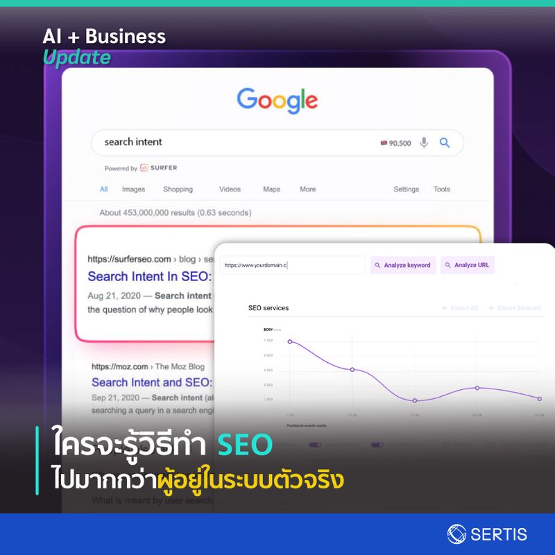 Sertis] รู้จัก Surfer Seo เครื่องมือทำ Seo ที่ใช้เอไอเข้ามาช่วย  ในการทำการตลาดยุคใหม่ การทำ Seo หรือ Search Engine Optimisation  เป็นอีกหนึ่งกลยุทธ์ที่หลีกเลี่ยงไม่ได้สำหรับธุรกิจ  โดยเฉพาะอย่างยิ่งธุรกิจออนไลน