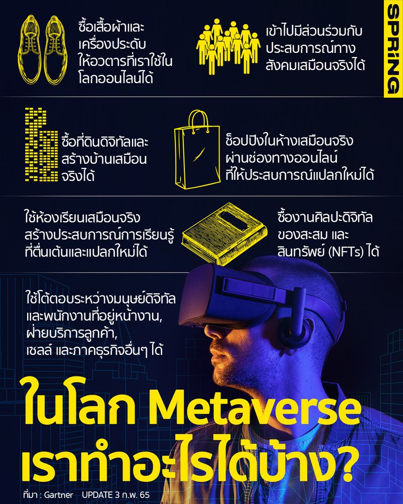 [SPRiNG news ] ไขข้อข้องใจ เราทำอะไรได้บ้างในโลก Metaverse? Metaverse ...