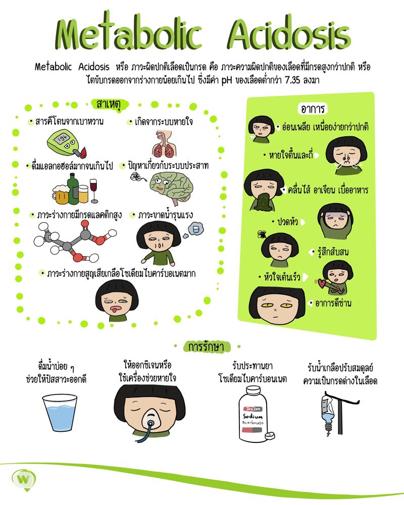 [Wasabi] ภาวะผิดปกติเลือดเป็นกรด (Metabolic Acidosis) คือ ภาวะความผิด