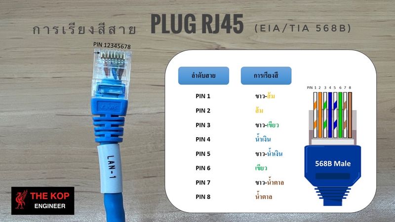 เรียนรู้ระบบไฟฟ้า] การเข้าสายหัวแลน Plug Rj45 Cat6 ( Type B ) รับชมคลิปเต็ม  Https://Youtu.Be/Xjhavhh0Rkq