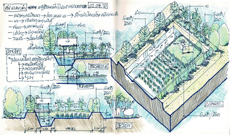 [sakrawee Boonyanant] prototype sustainable farm