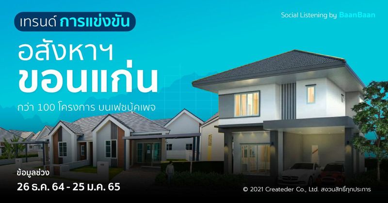 BaanBaan – Social Media Foresight เดือนกุมภาพันธ์ 2565 วิเคราะห์อสังหาฯ ขอนแก่น ผ่าน Social Media