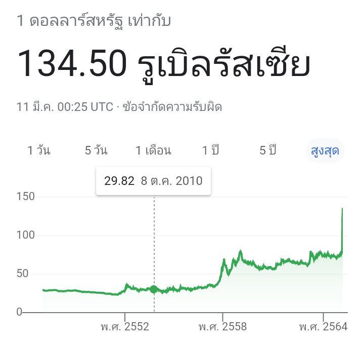 convert 1000 usd to php convert 1000 usd to php